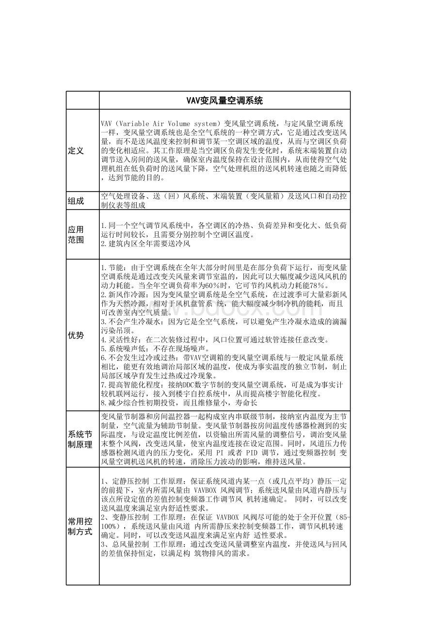 VAV与VRV对比列表表格推荐下载.xlsx