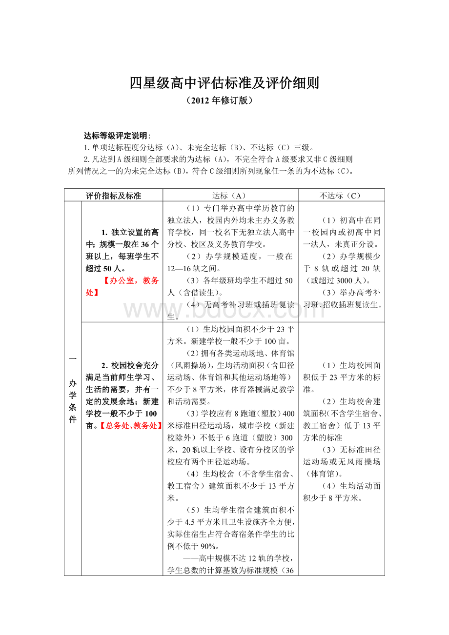 四星级高中评估标准及评价细则Word格式文档下载.doc_第1页