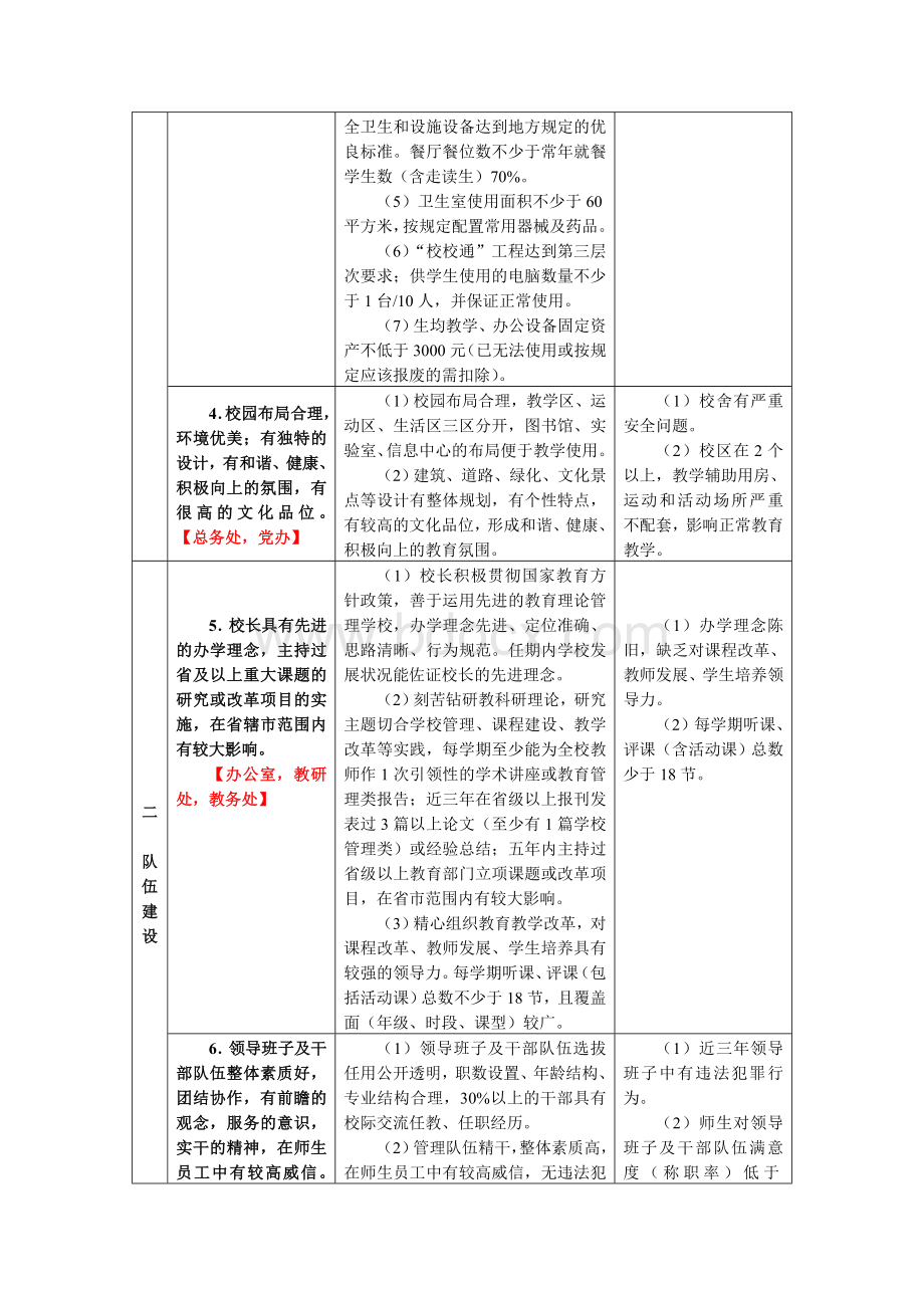 四星级高中评估标准及评价细则Word格式文档下载.doc_第3页