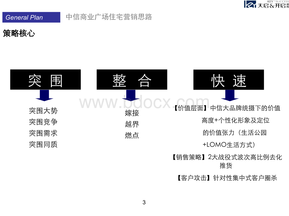 中信-东莞中信商业广场住宅营销策略报告-122PPT-天启开启-2009年优质PPT.ppt_第3页