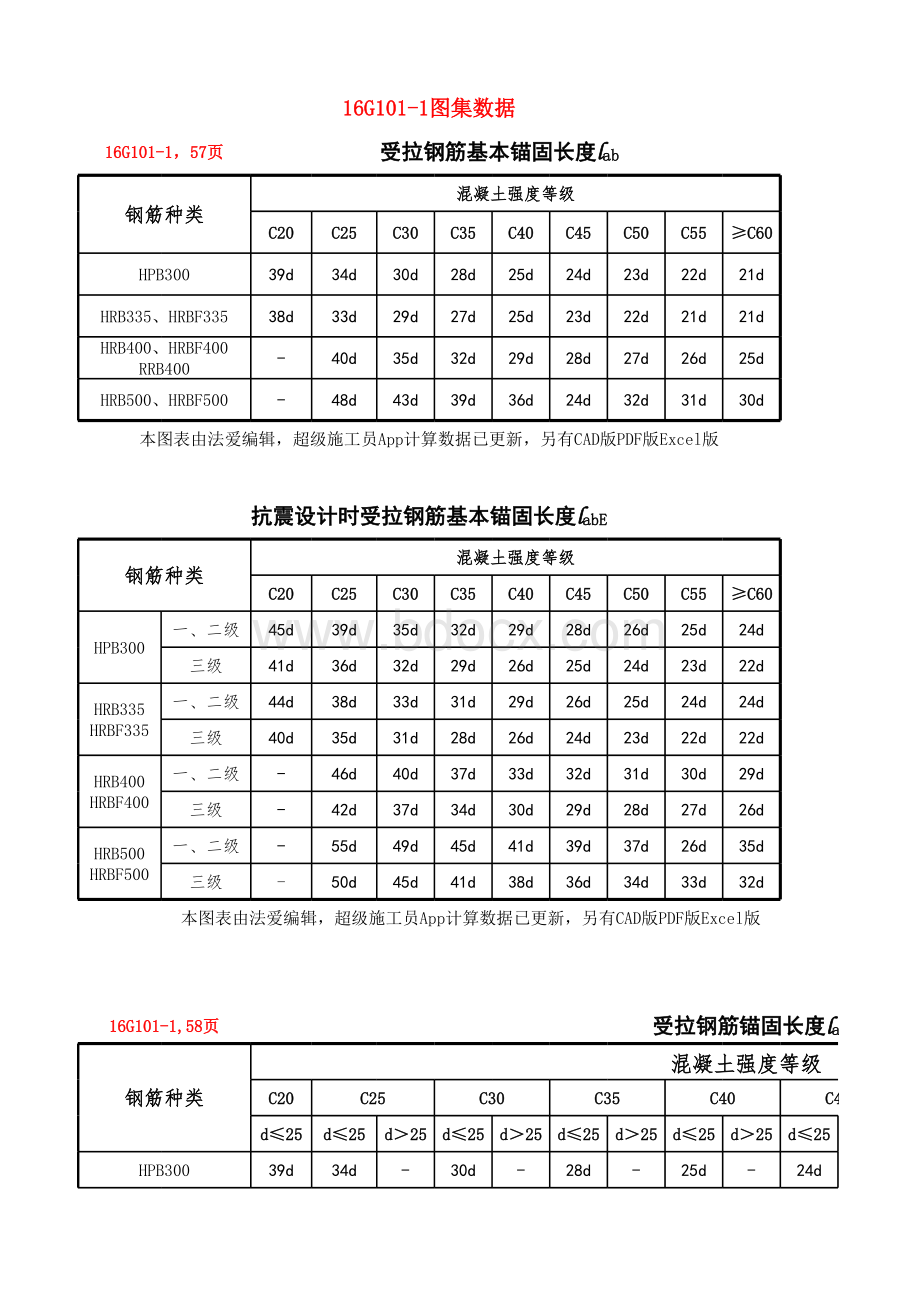 G钢筋搭接与锚固长度查表版表格文件下载.xls