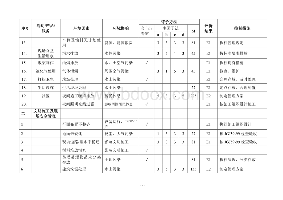 现场环境因素和危险源参考新文档格式.doc_第3页