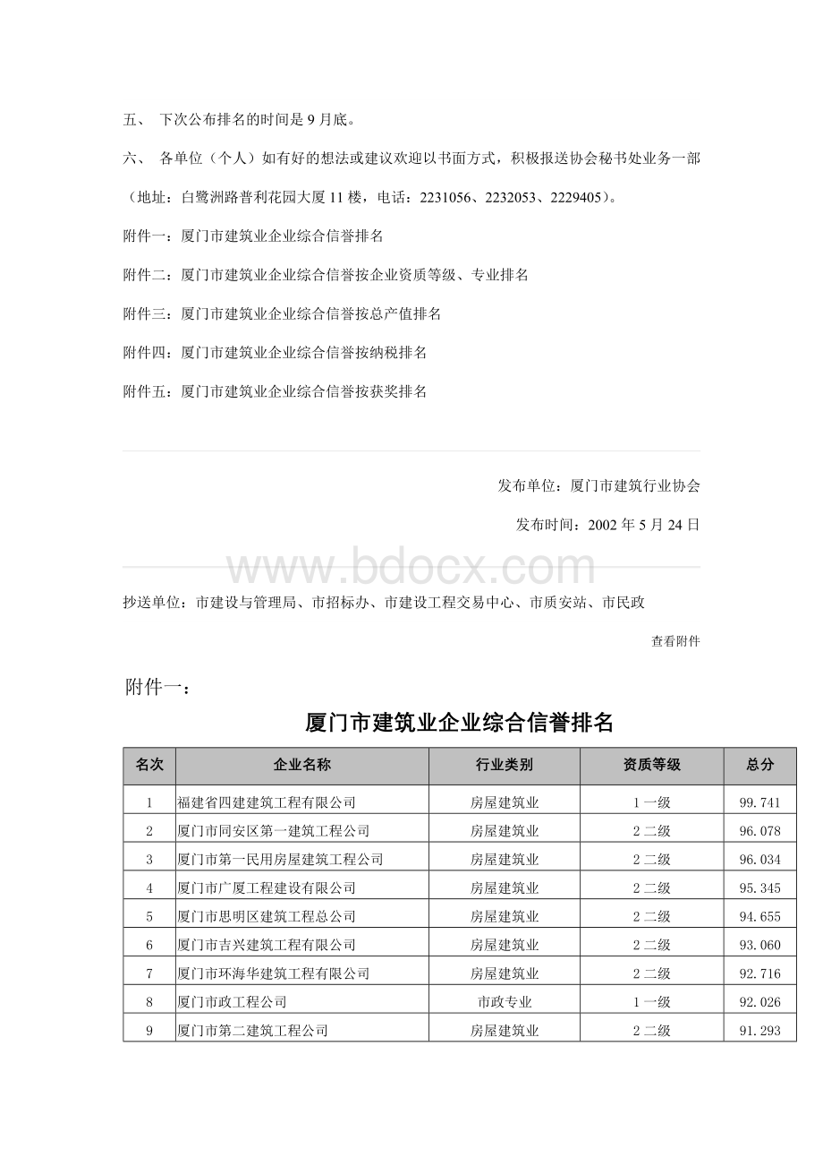 厦门市建筑行业协会关于公布建筑业企业综合信誉排名情.doc_第2页