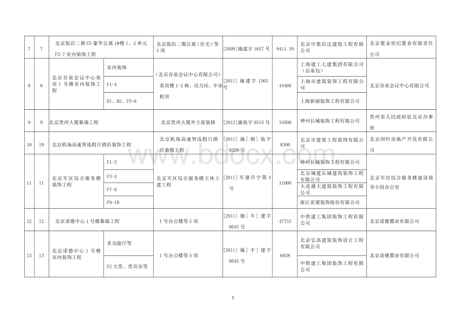 北京市2013-2014年度(第一批).doc_第3页