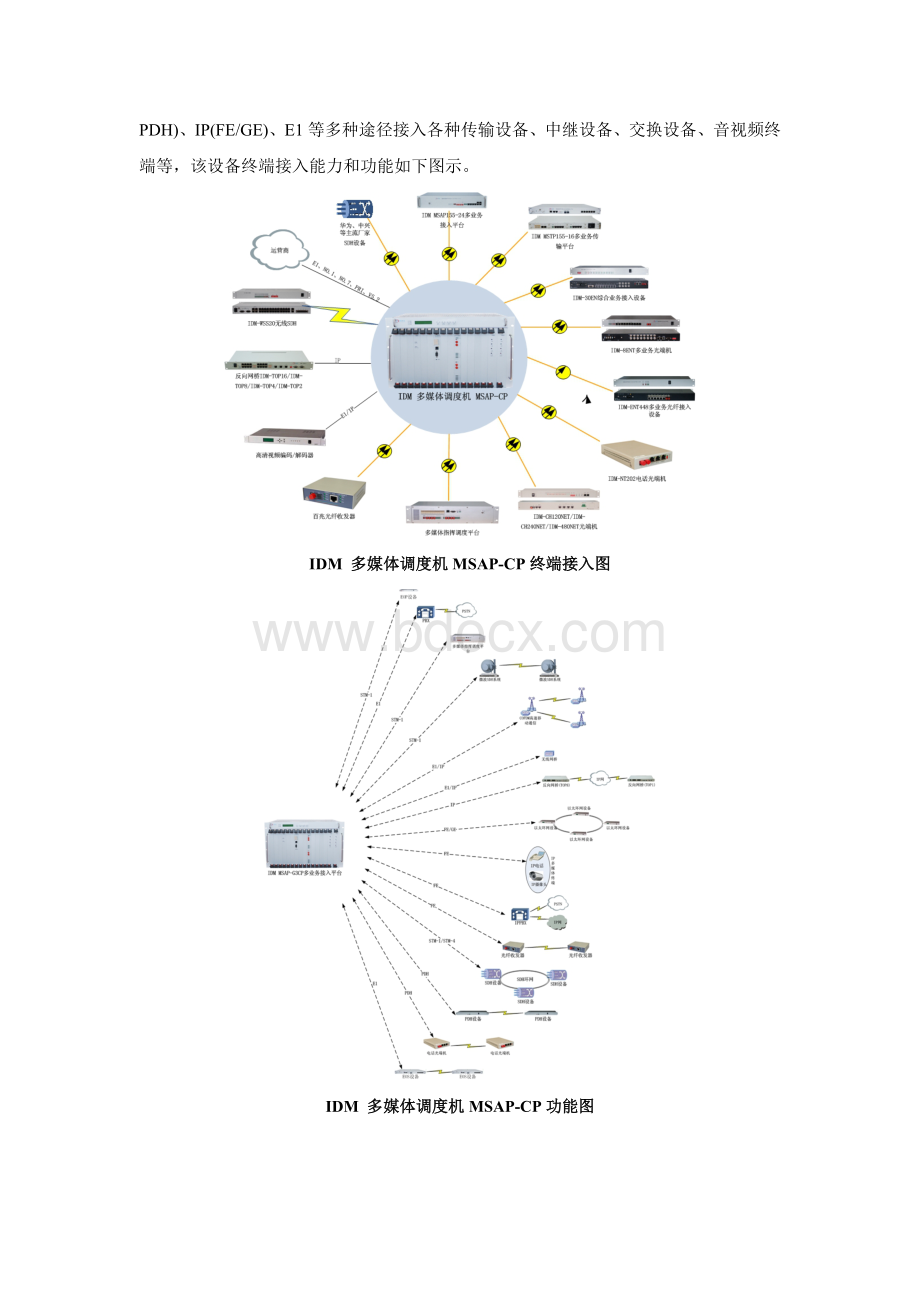 多媒体音视频调度系统产品介绍V01Word文件下载.doc_第3页