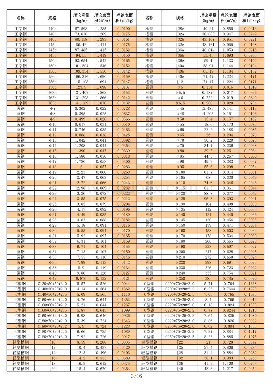 各种型钢理论重量对照表.xls_第3页