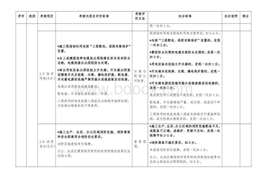 公路---施工单位施工现场考核评价表.docx_第3页