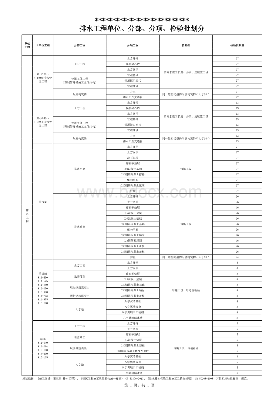 分部分项划分-排水工程表格文件下载.xls_第1页