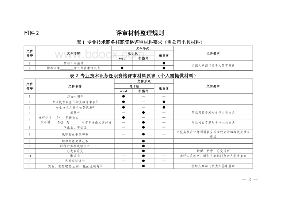 中级职称表格.docx_第2页