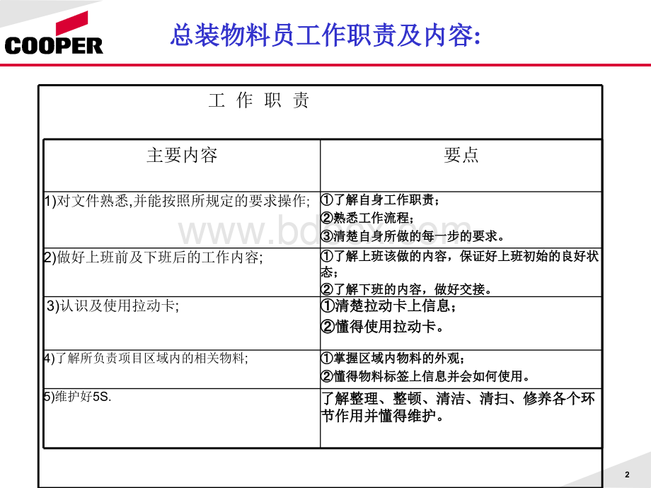 物料员工作职责及内容.ppt_第2页