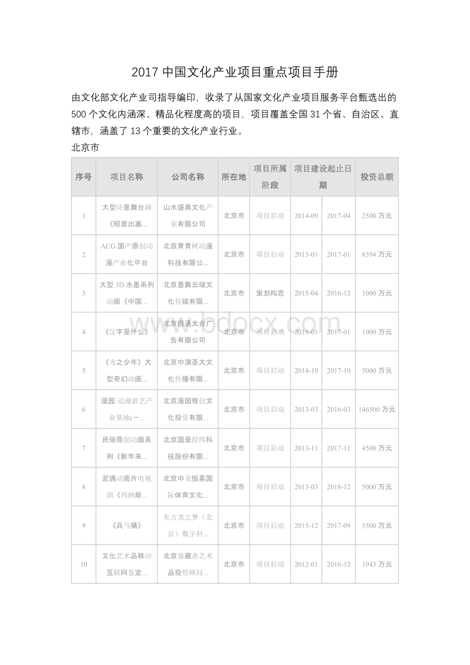 中国文化产业项目重点项目手册Word文件下载.docx_第1页