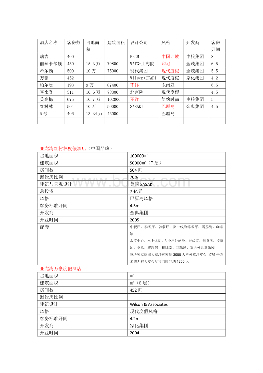 亚龙湾酒店群重要参数及简介Word文件下载.docx_第1页