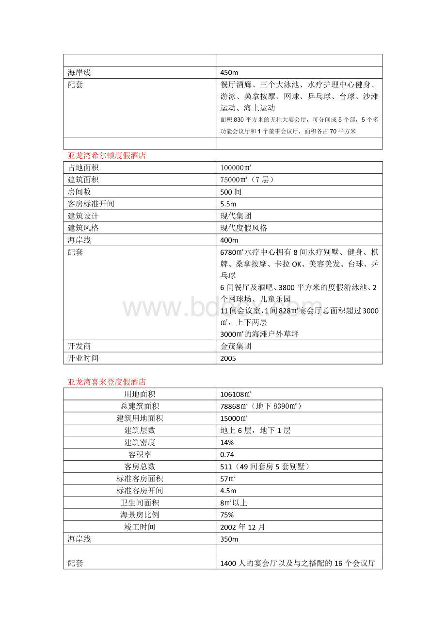 亚龙湾酒店群重要参数及简介Word文件下载.docx_第2页