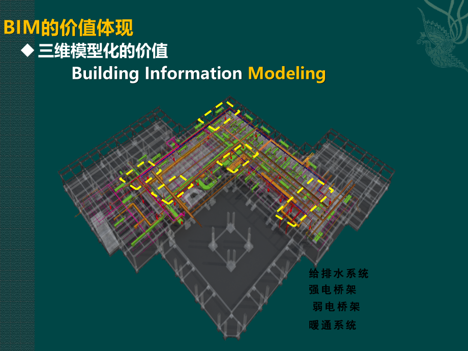 中建三局BIM观摩会.pptx_第3页