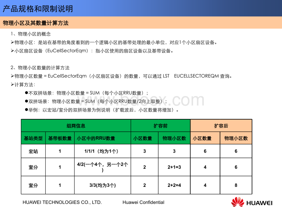 辽宁移动LTE载波扩容解决方案-20151017.pptx_第3页