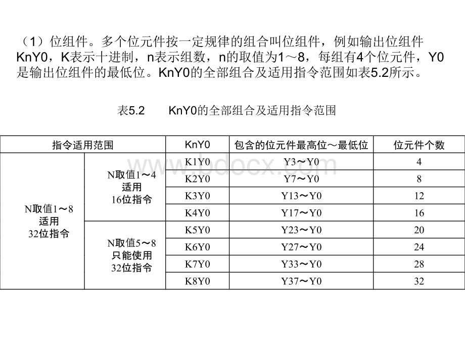 三菱PLC功能指令介绍及应用举例PPT推荐.ppt_第3页