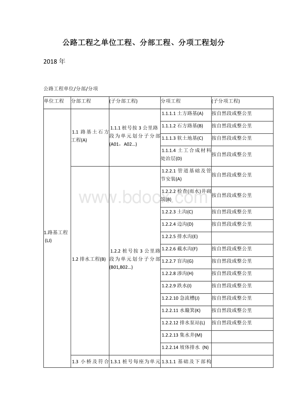 公路工程之单位工程、分部工程、分项工程划分Word格式文档下载.docx