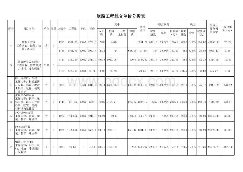 道路工程综合报价表.xls_第2页