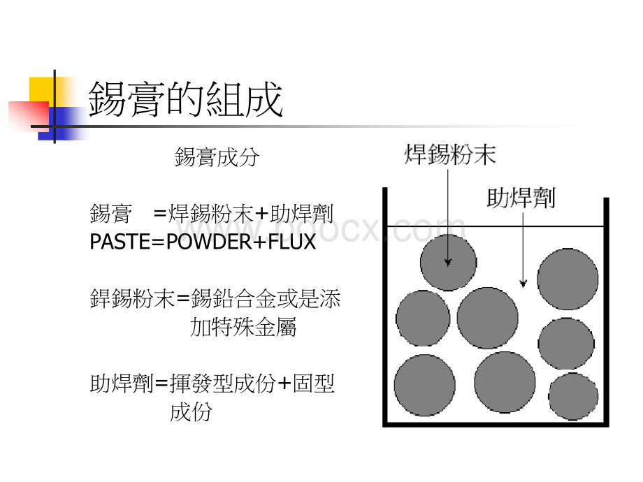 锡膏分类与种类.ppt_第2页