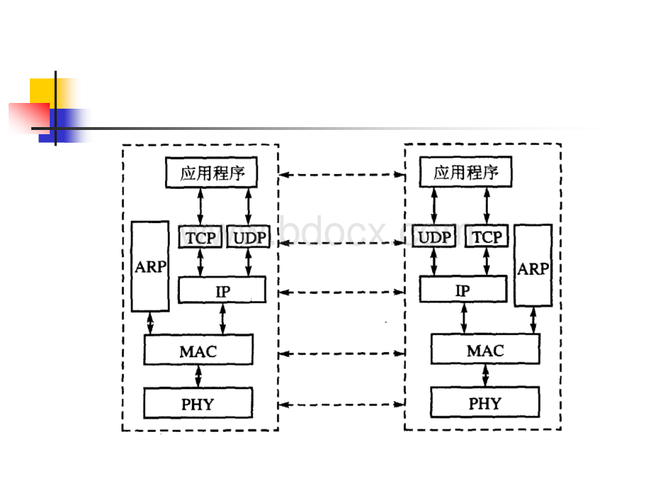 嵌入式系统网络接口.ppt_第3页