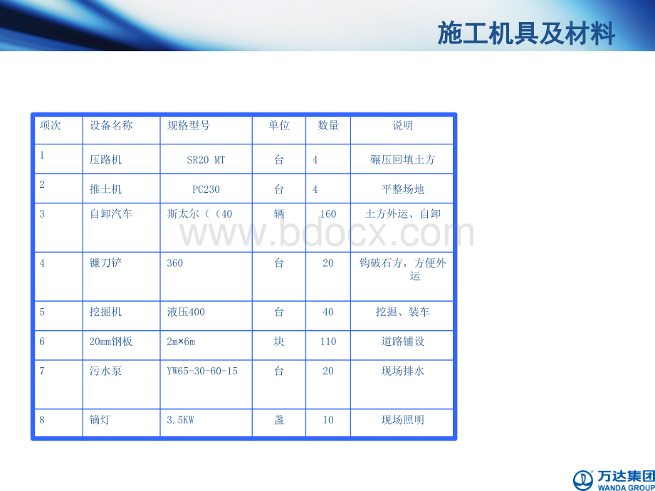 南昌万达茂雨季土方施工方案介绍PPT文件格式下载.ppt_第3页