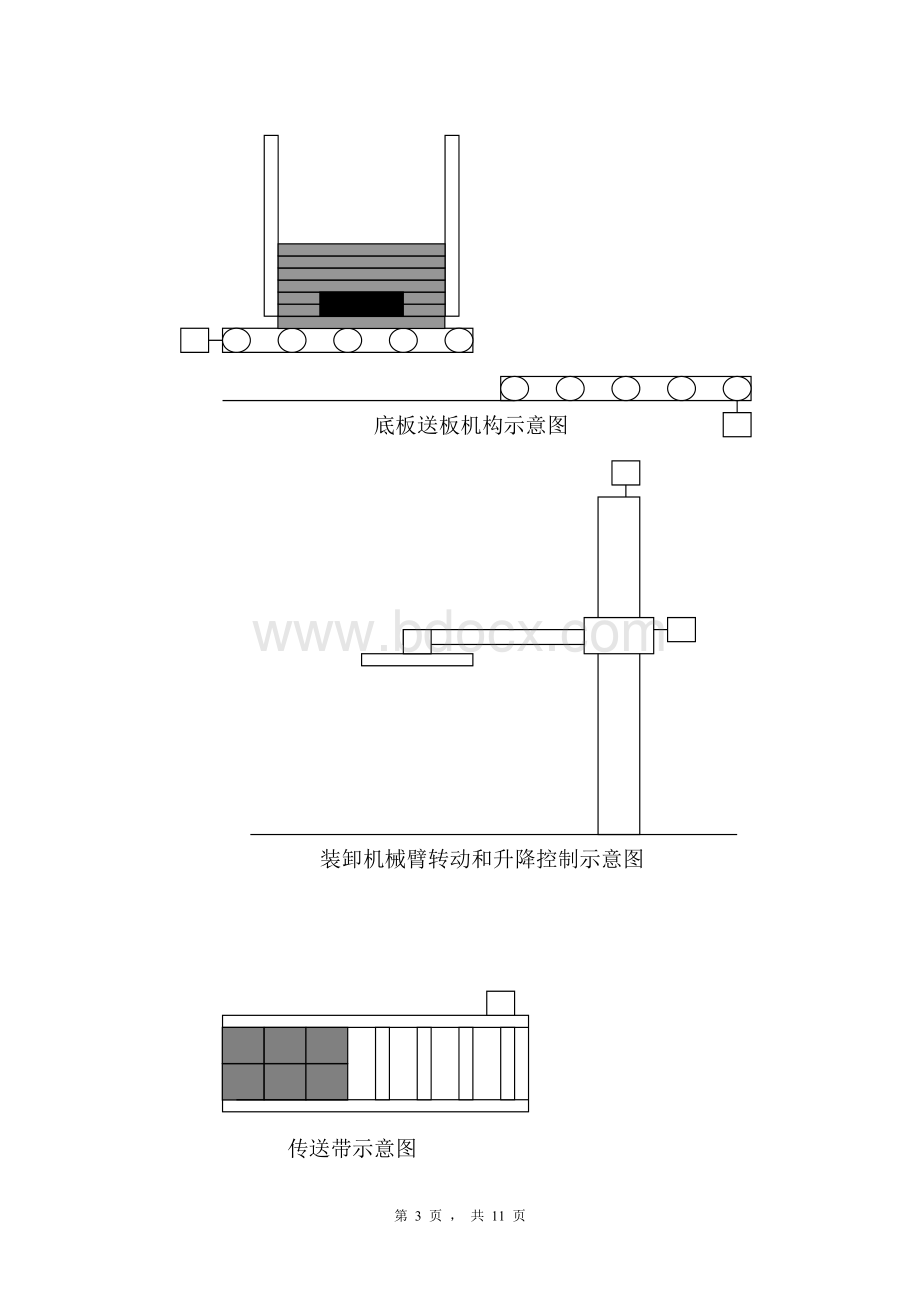 啤酒生产线成品装卸控制系统方案设计(贝加莱系统).doc_第3页