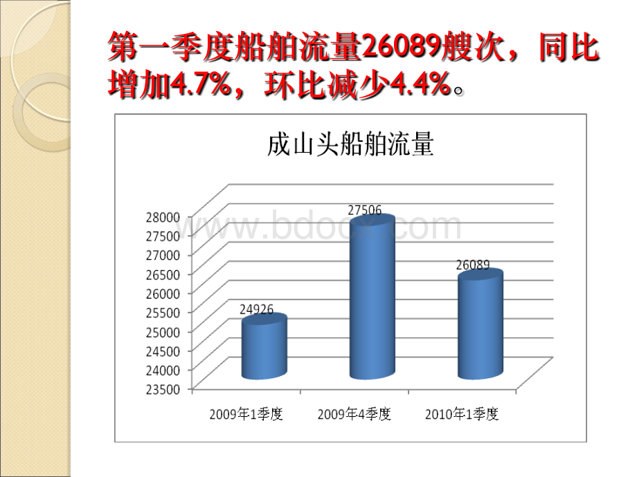 山东海事局辖区海上安全形势分析.ppt_第3页