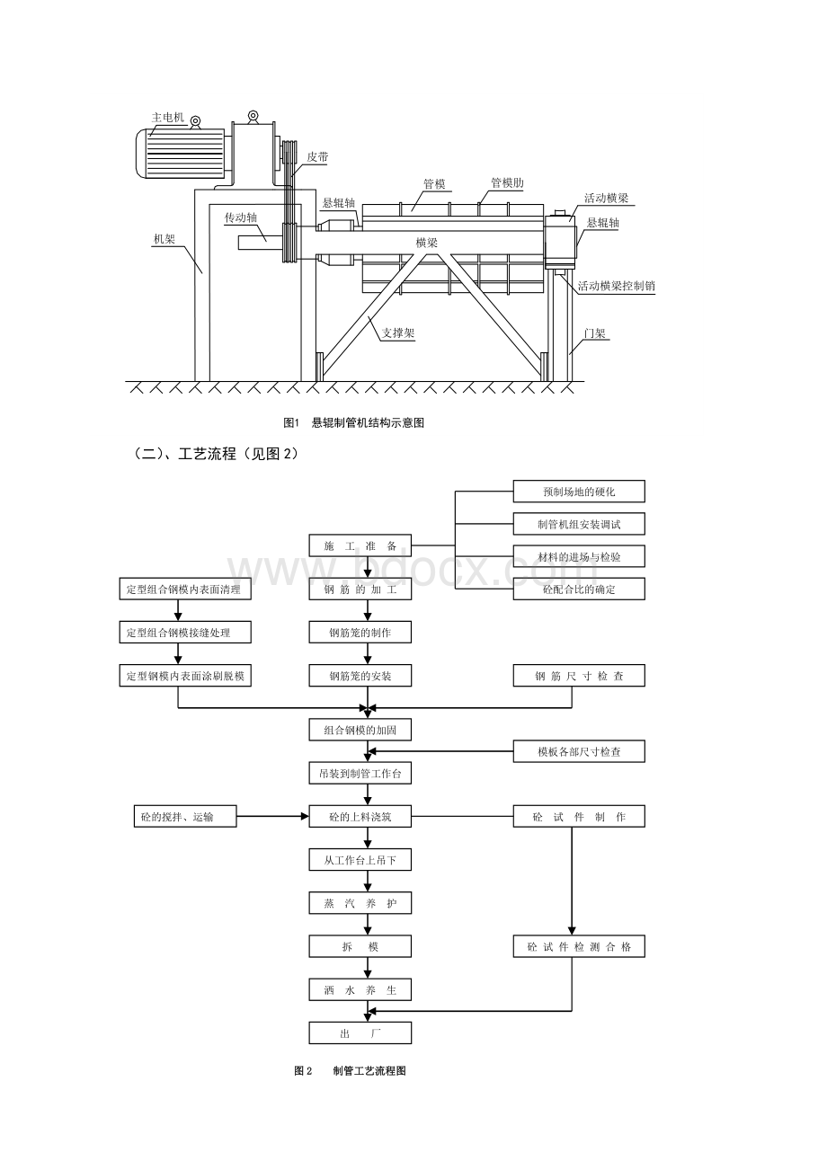 《离心法预制涵管工法》.doc_第2页