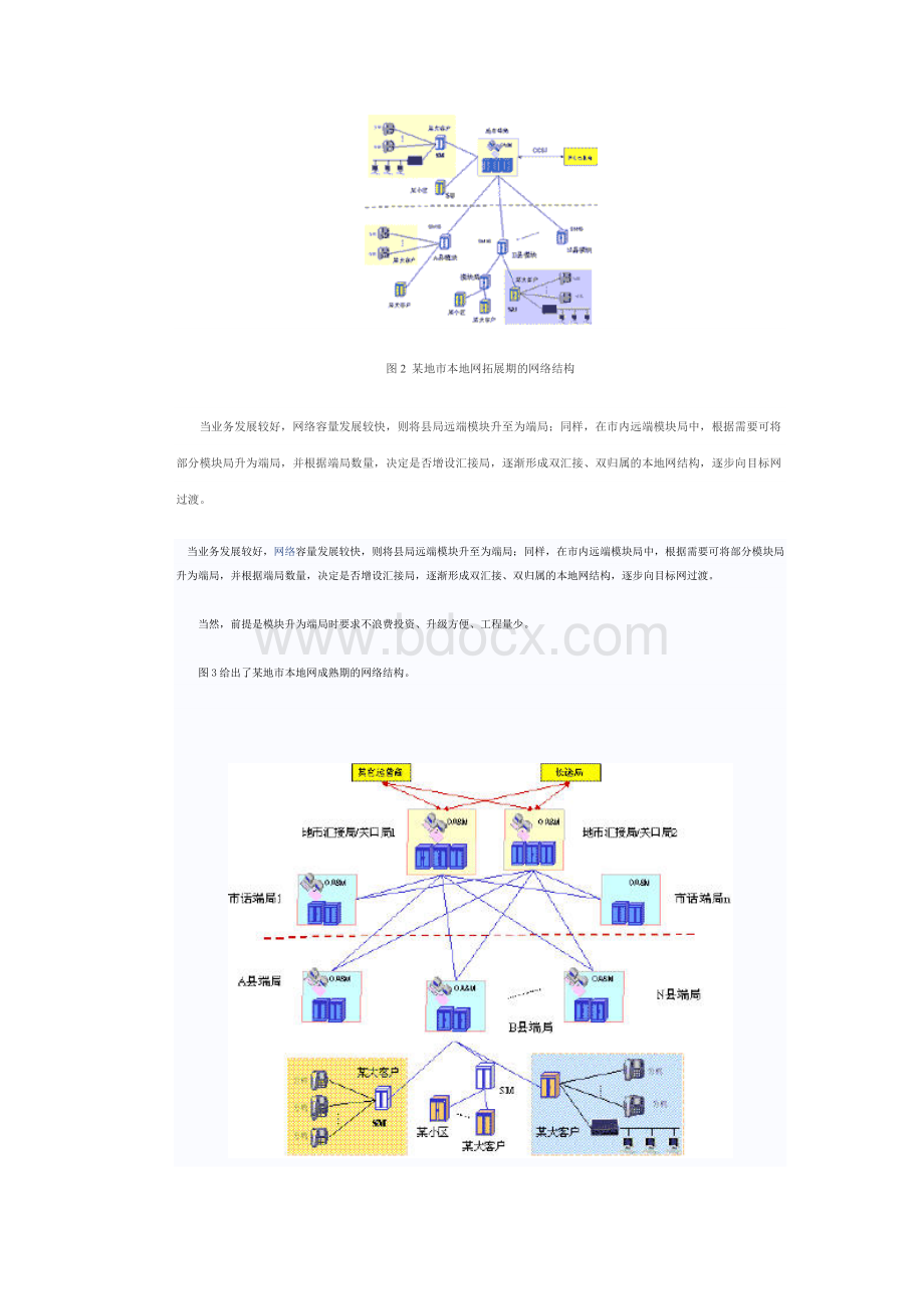 中兴ZXJ10新本地网解决方案Word格式.doc_第3页