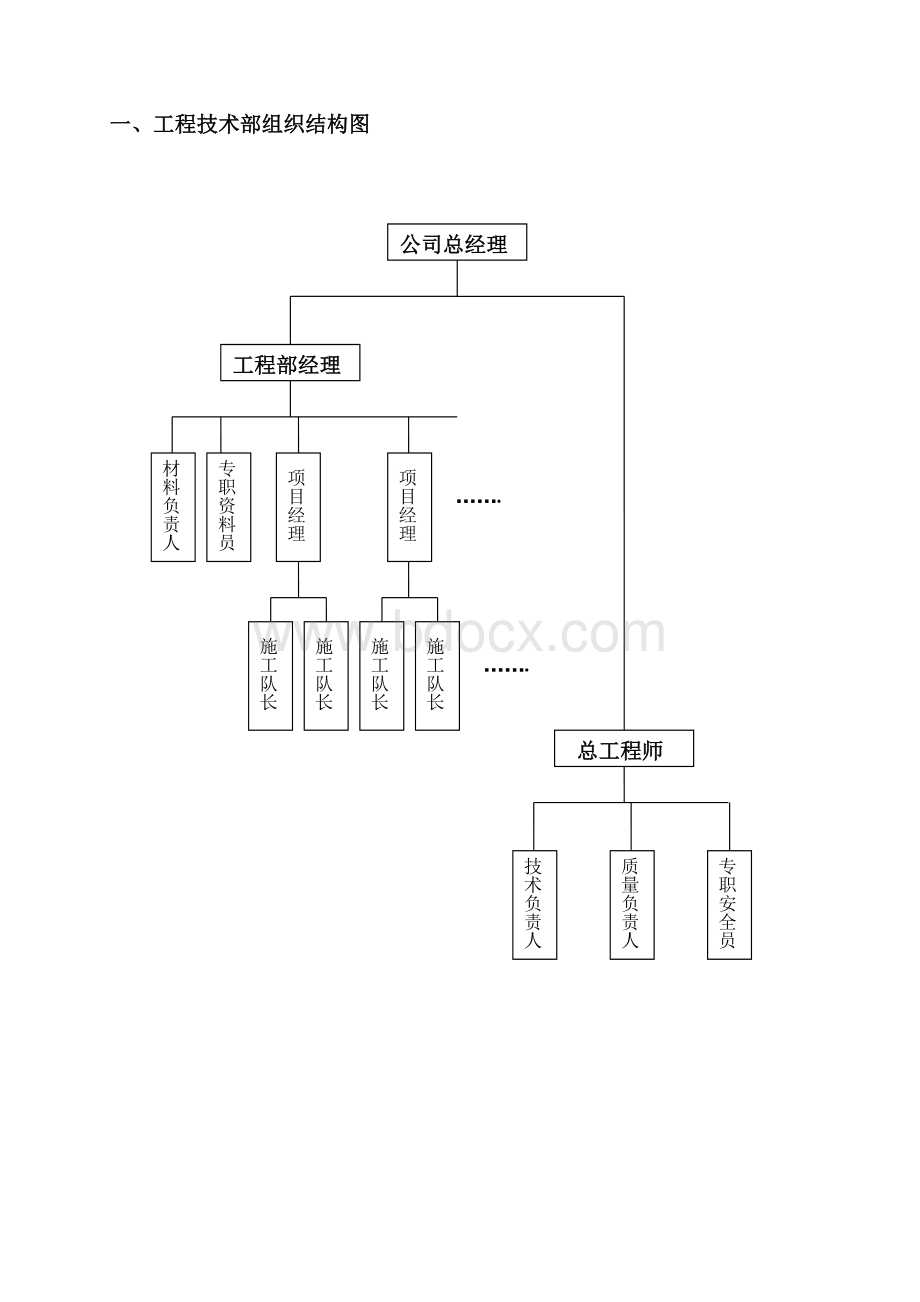 XX通信工程公司工程技术部岗位职责及工作流程Word格式.doc_第2页