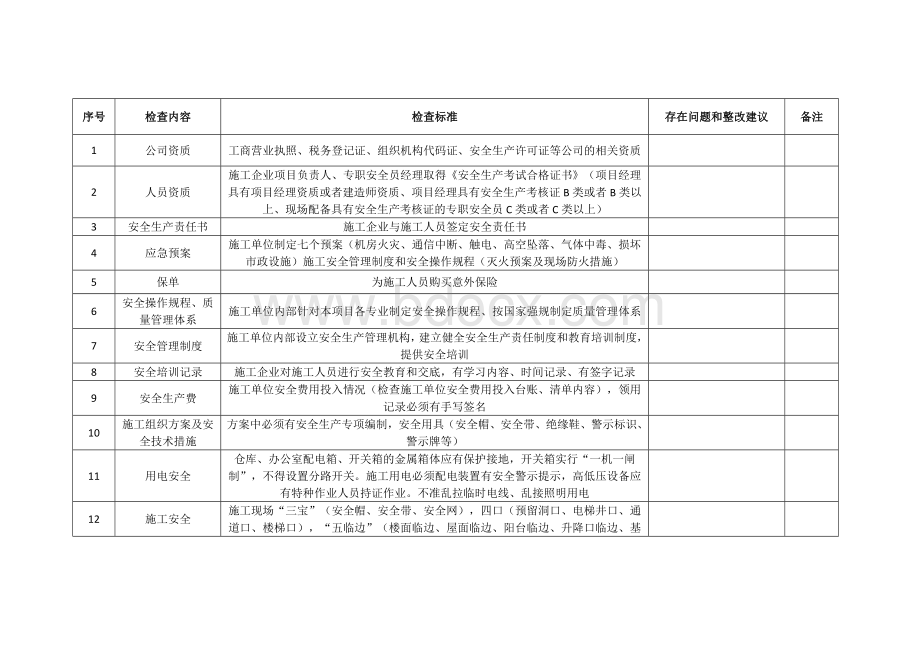 安全生产检查记录台账(安全)Word格式文档下载.doc