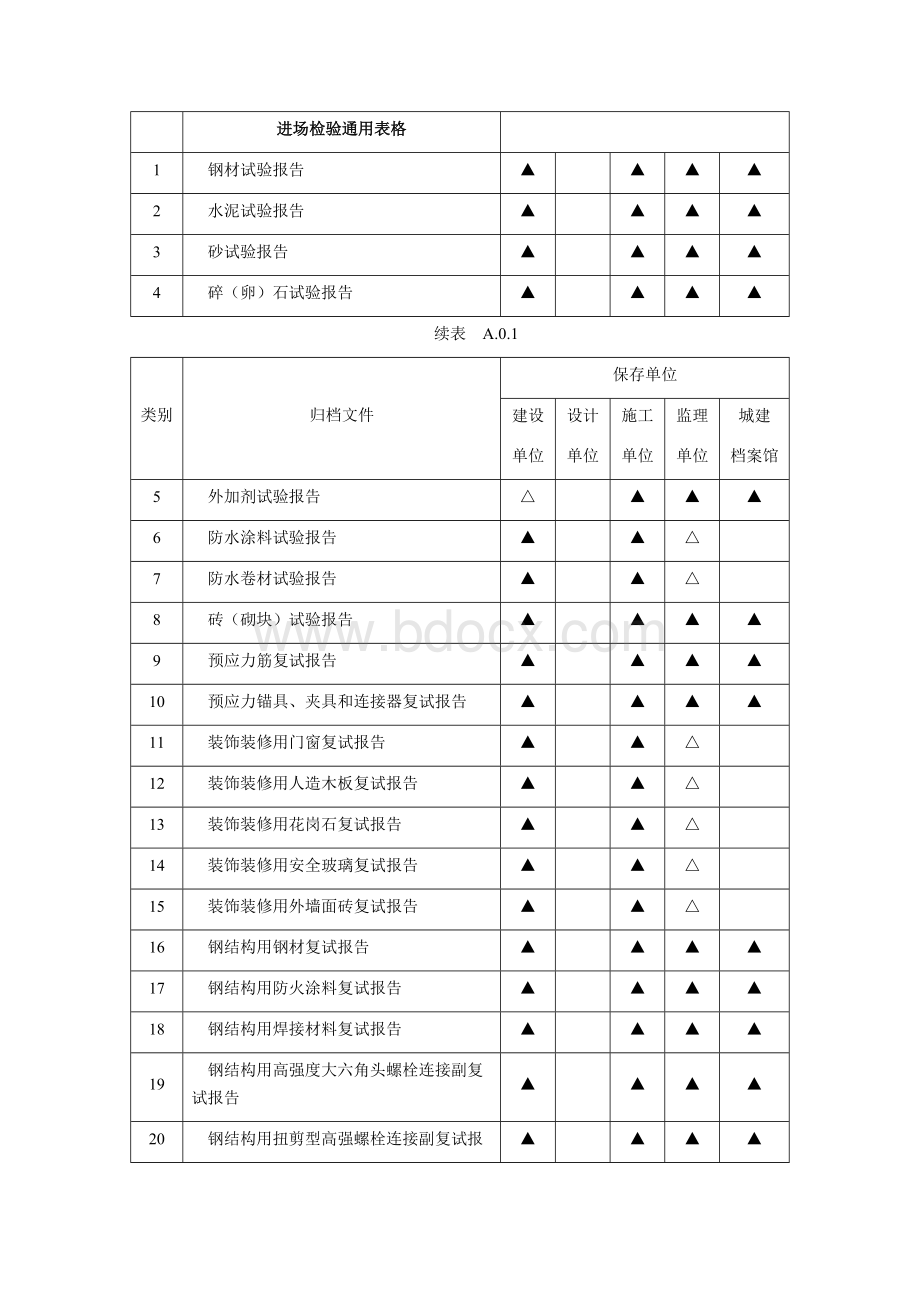 GBT50328-2014建筑工程文件归档范围(C类)文件目录.docx_第3页