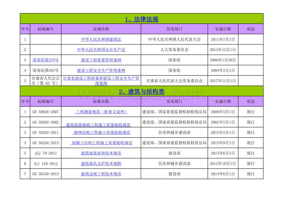 《现行建筑施工常用规范》目录2019年1月整理版表格文件下载.xls_第1页