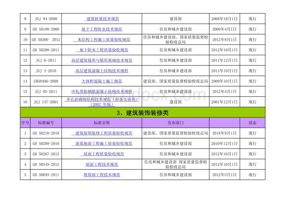 《现行建筑施工常用规范》目录2019年1月整理版表格文件下载.xls_第2页