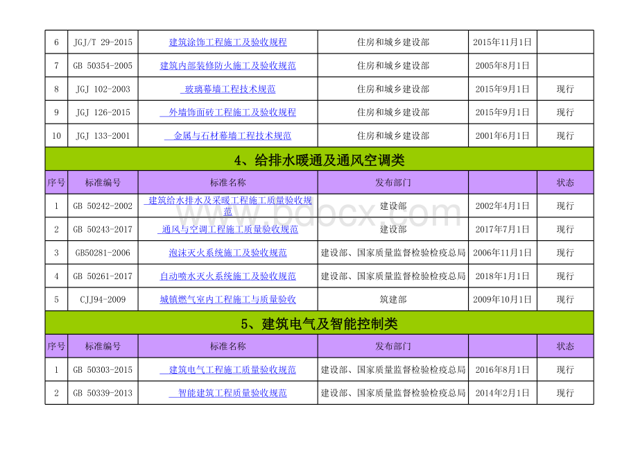 《现行建筑施工常用规范》目录2019年1月整理版表格文件下载.xls_第3页