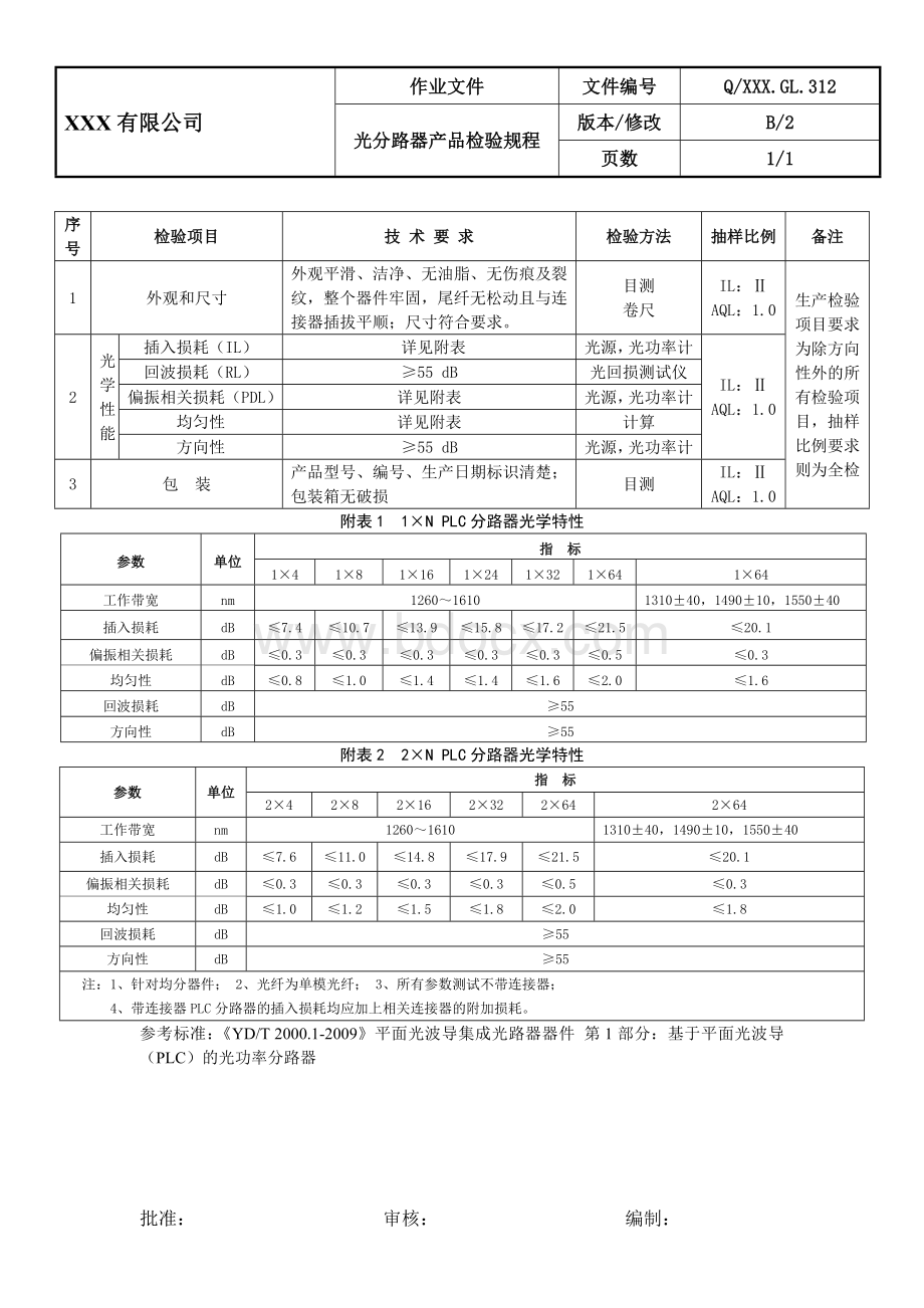 光分路器产品检验规程Word文档格式.doc