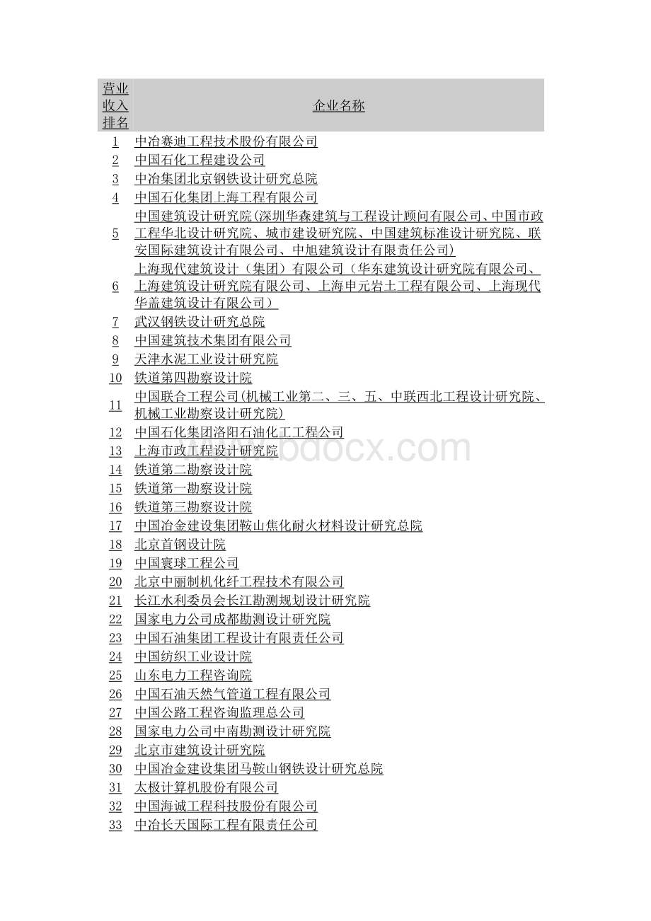 中国设计院收入排名文档格式.doc_第1页