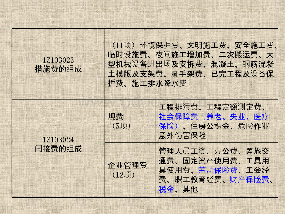 Z建筑安装工程费用项目的组成与计算PPT文档格式.ppt_第2页