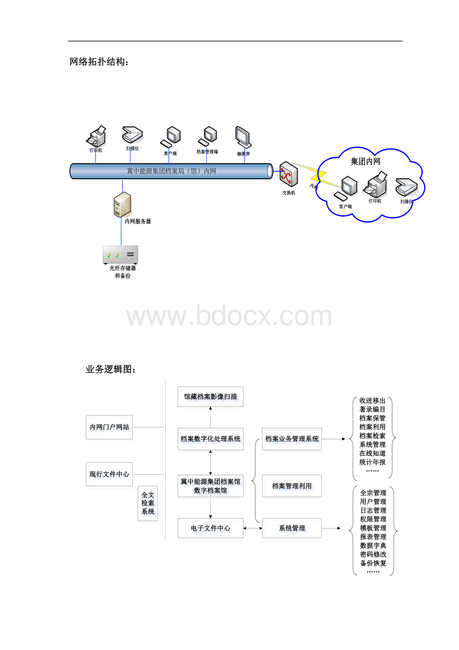 经典智能化弱电系统之数字档案馆总体设计方案.doc_第3页