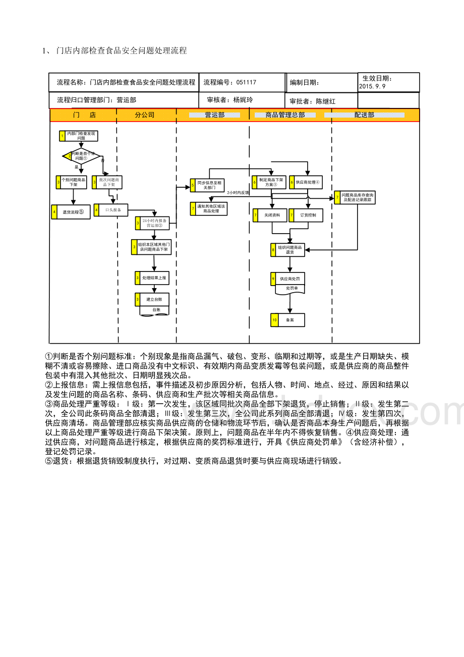 关于浙江新宇贸易有限公司第三批流程发布试运行的通知.doc_第2页