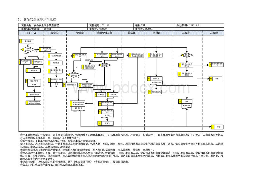 关于浙江新宇贸易有限公司第三批流程发布试运行的通知.doc_第3页