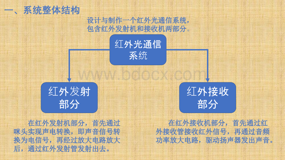 红外通信系统设计PPT文件格式下载.pptx_第3页