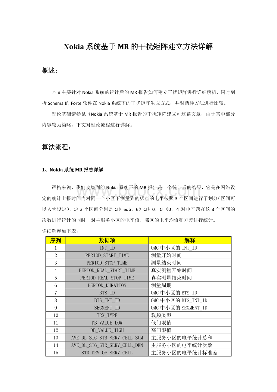 Nokia干扰矩阵建立算法详解.doc_第1页