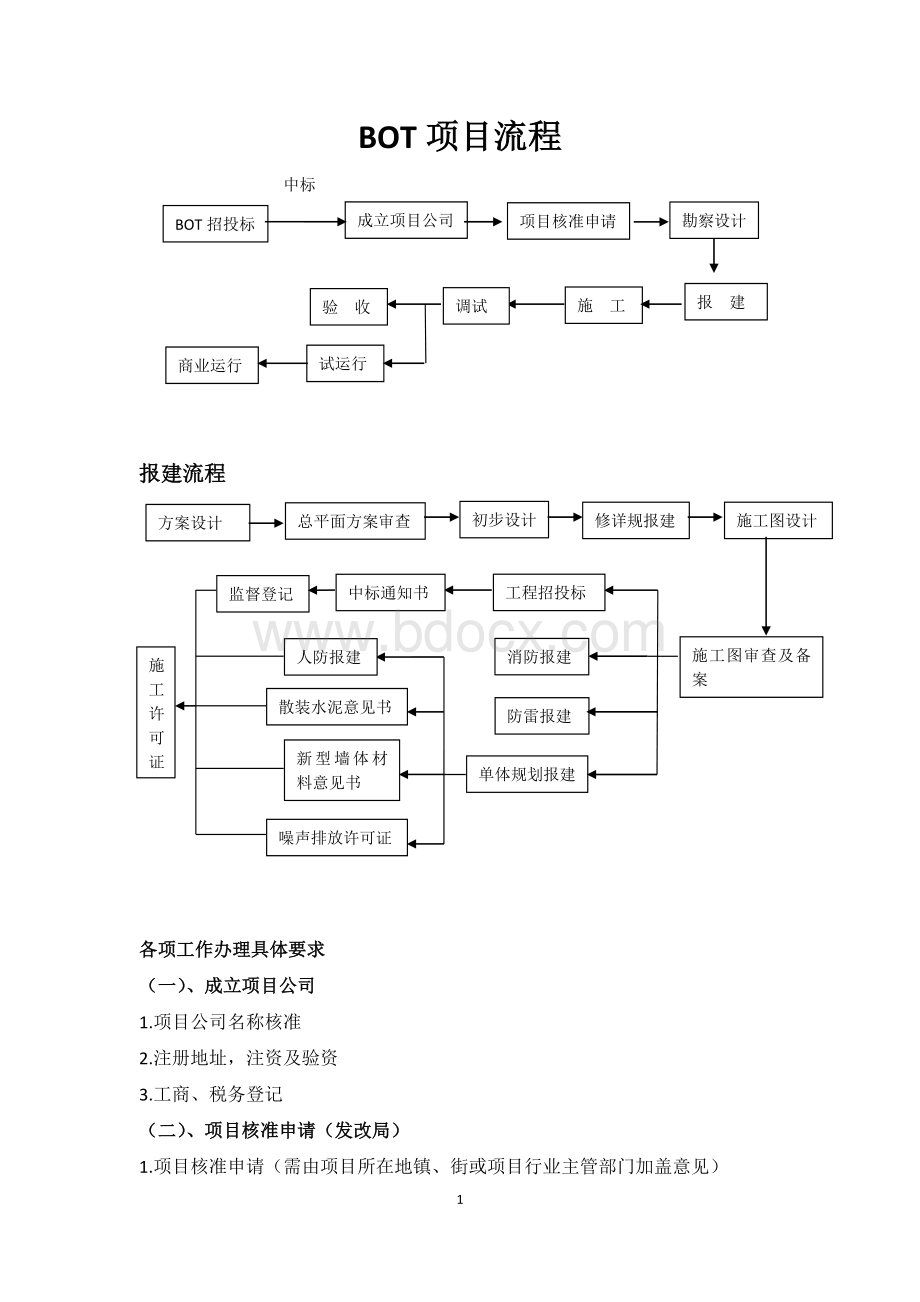 BOT项目流程Word文档下载推荐.doc