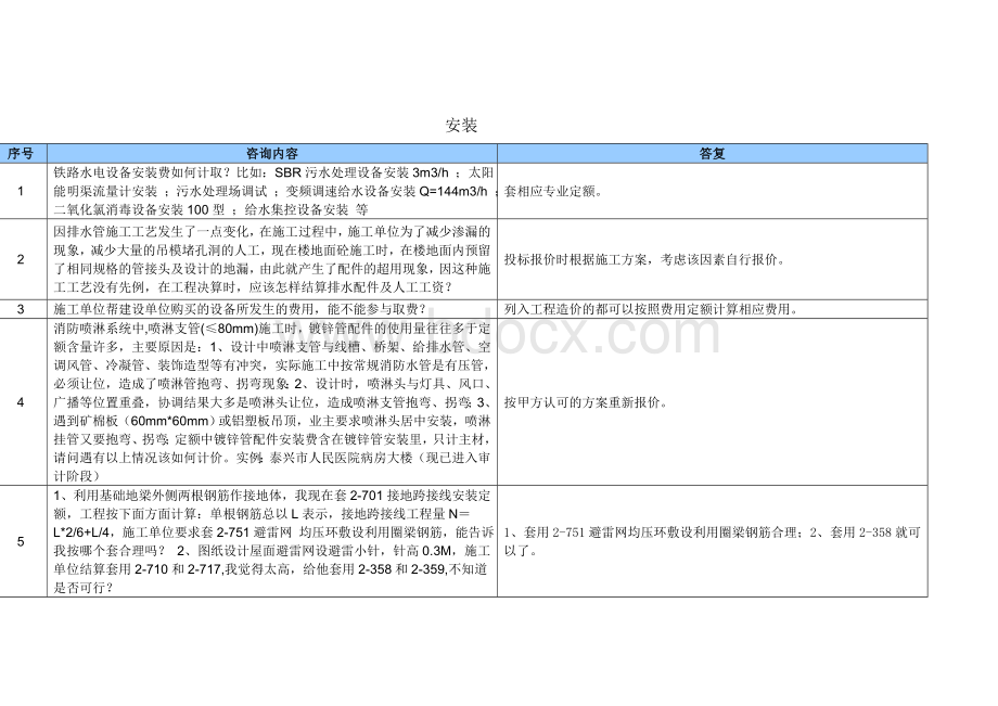 下半年网上安装专业造价咨询解释.doc_第1页