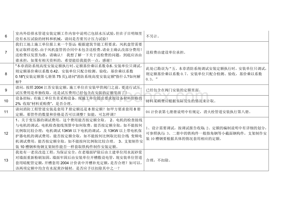 下半年网上安装专业造价咨询解释.doc_第2页