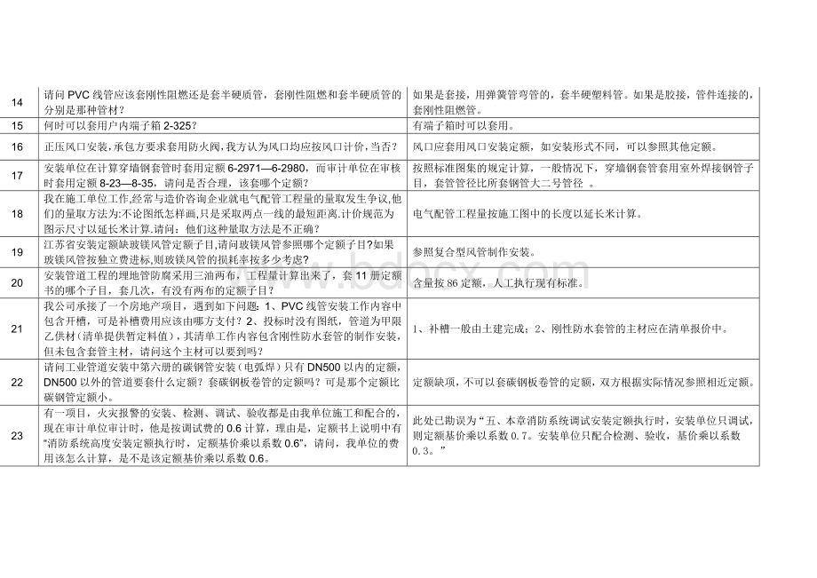 下半年网上安装专业造价咨询解释.doc_第3页