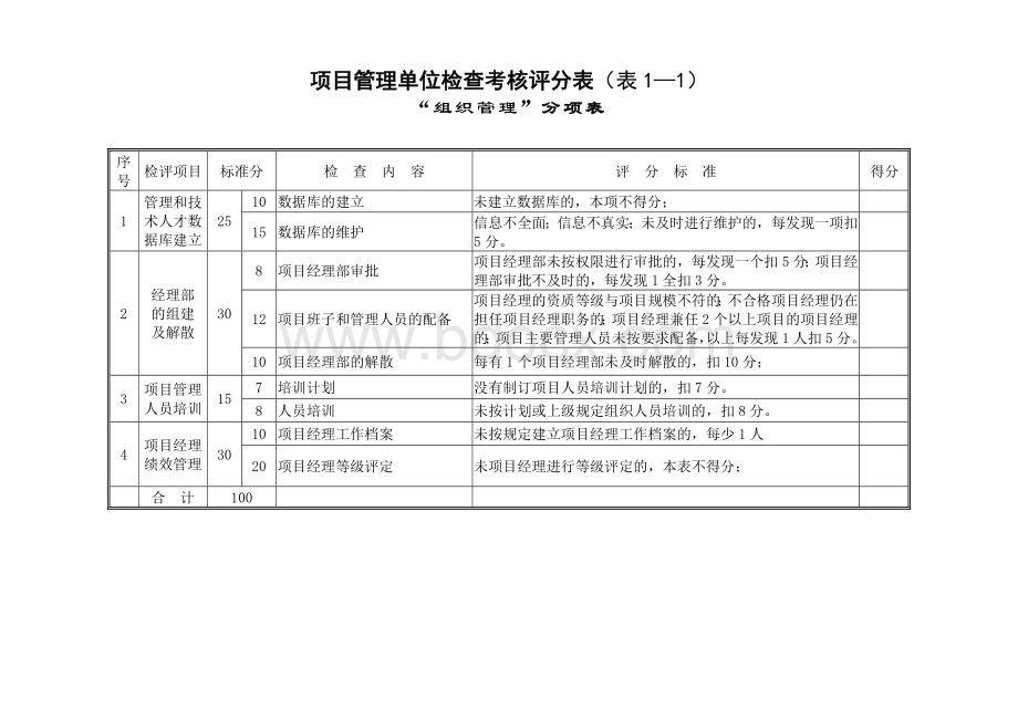 M公司项目管理检查考核评分表(单位).doc_第2页