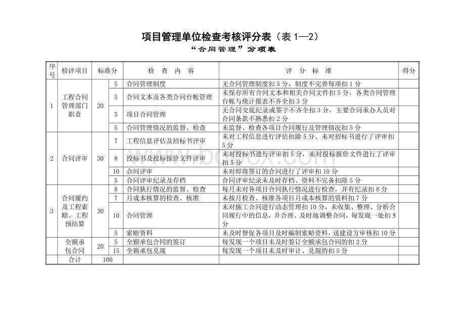 M公司项目管理检查考核评分表(单位).doc_第3页