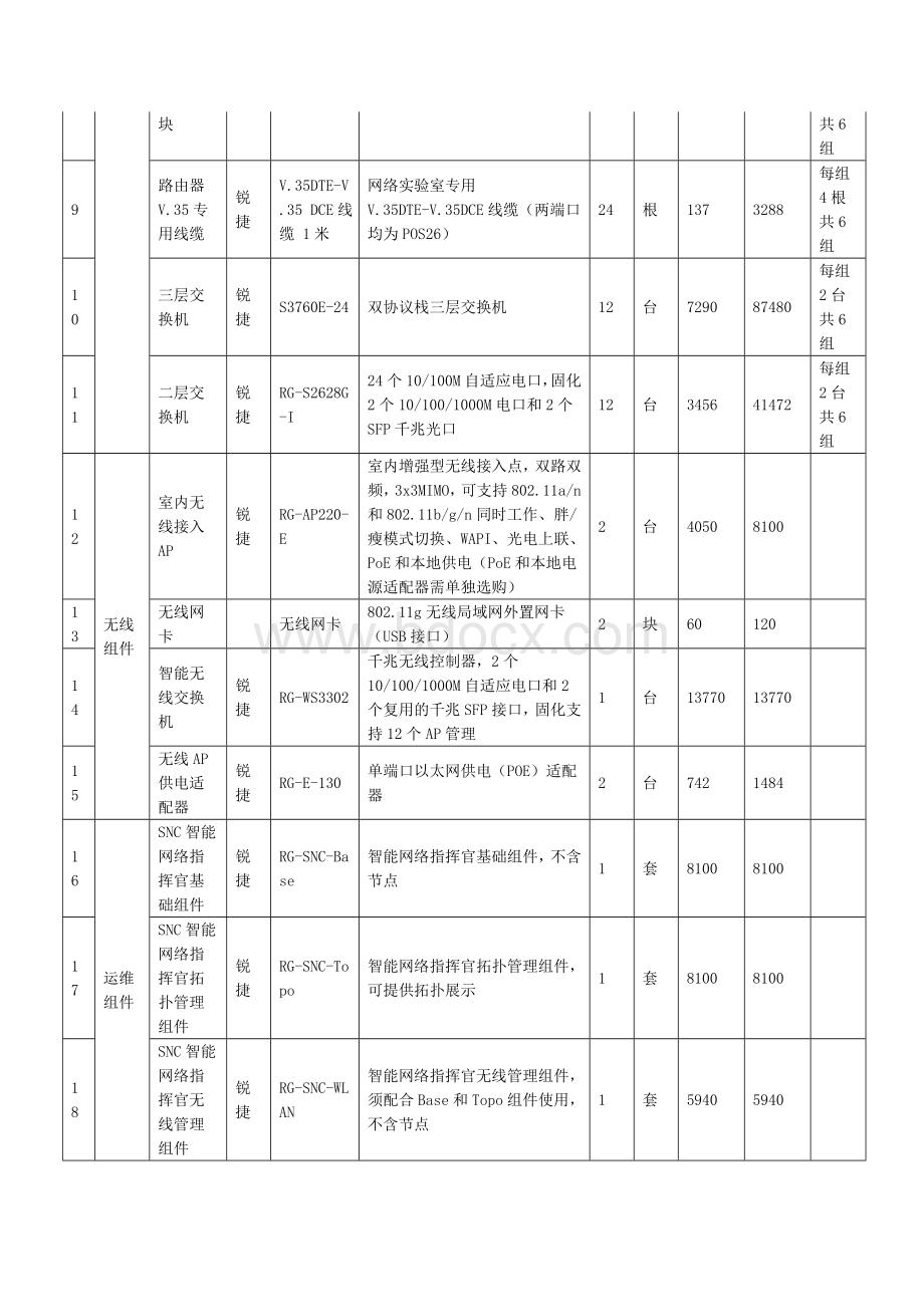 网络工程特色实验室解决方案v2.doc_第2页